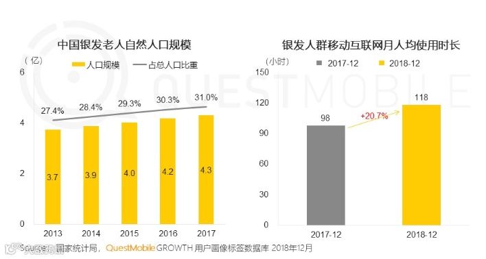 揭秘“网瘾”爸妈辈日常:看小说、刷视频,低价抢购靠直播