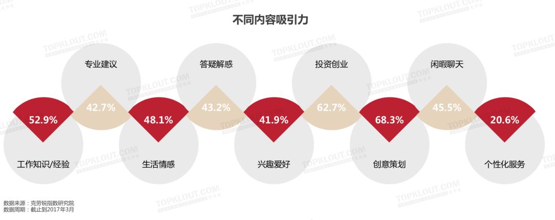 知识付费，还有哪些你能把握的机会？ | 万字研究