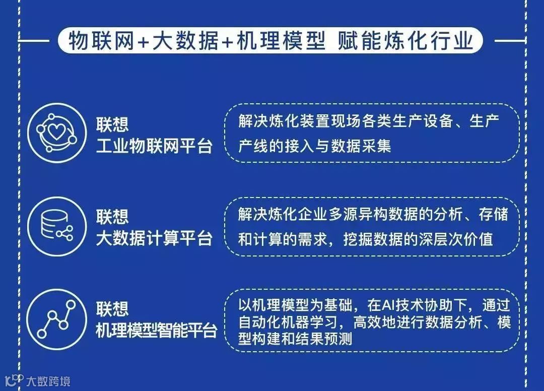 老将蓝烨回归,联想在行业智能上要加速了
