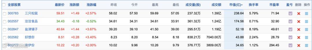 良品铺子上市在即：高增长、低利率的零食是一门好生意吗？