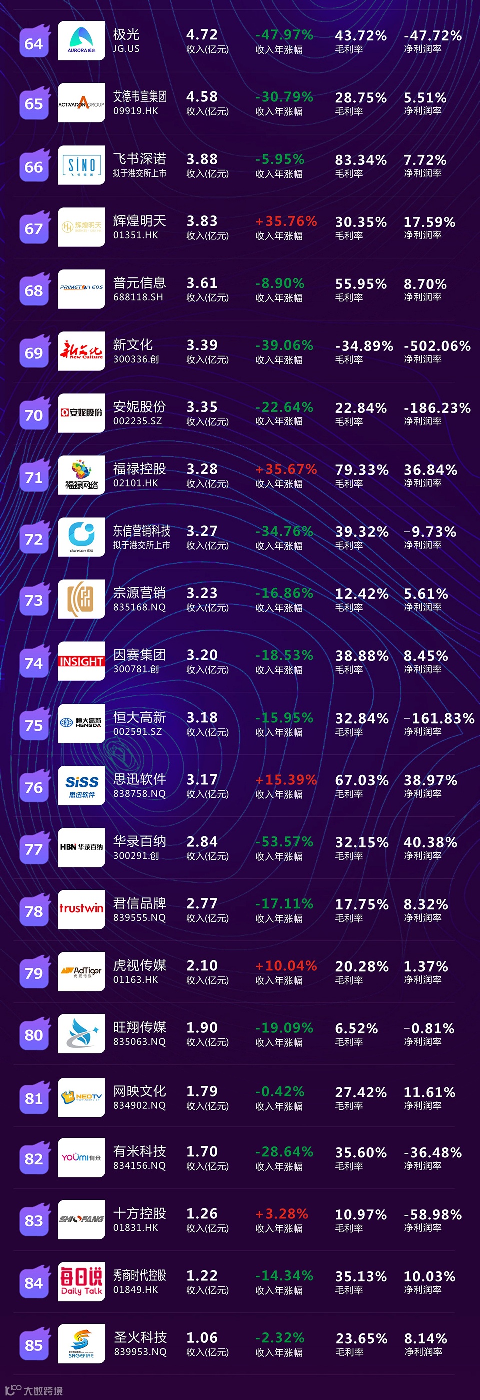年度榜单 | 2020年营销系公司收入榜单