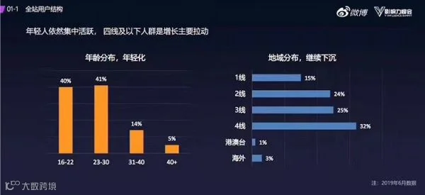 微博要为红人们做什么？