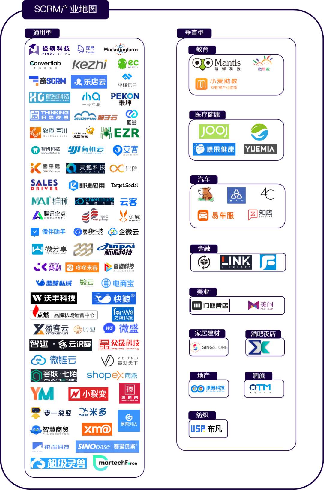 行业图谱 | 中国特色私域SCRM生态图谱V1.0