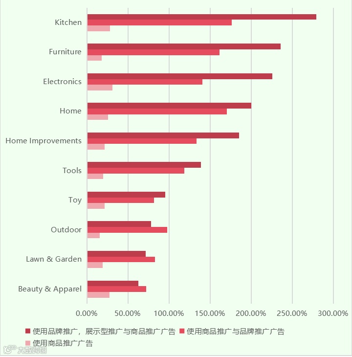 冲刺黑五网一!Regan跨境峰会今日开启!