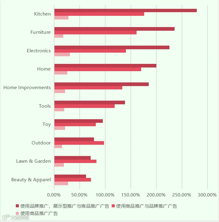 冲刺黑五网一!Regan跨境峰会今日开启!
