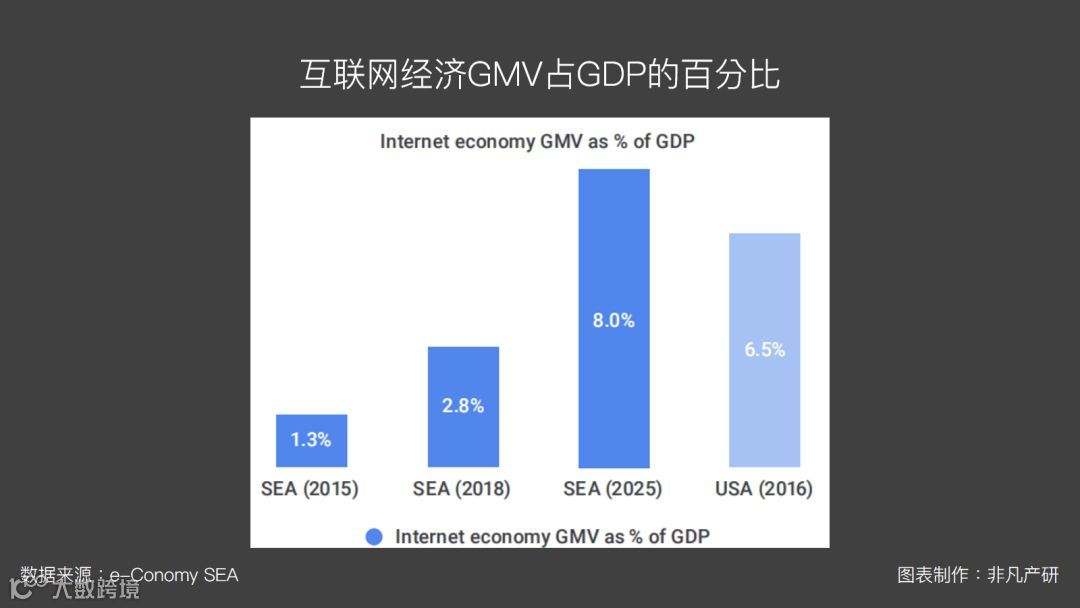 东南亚出海 | 东南亚互联网经济市场研究