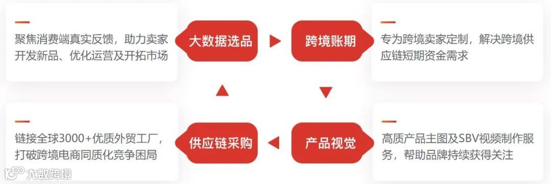 跨境虚拟工厂B2B平台EasyYa易芽完成数亿元B轮融资