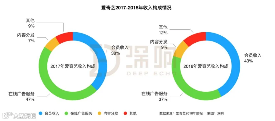 人人都想成为迪士尼，可能吗？