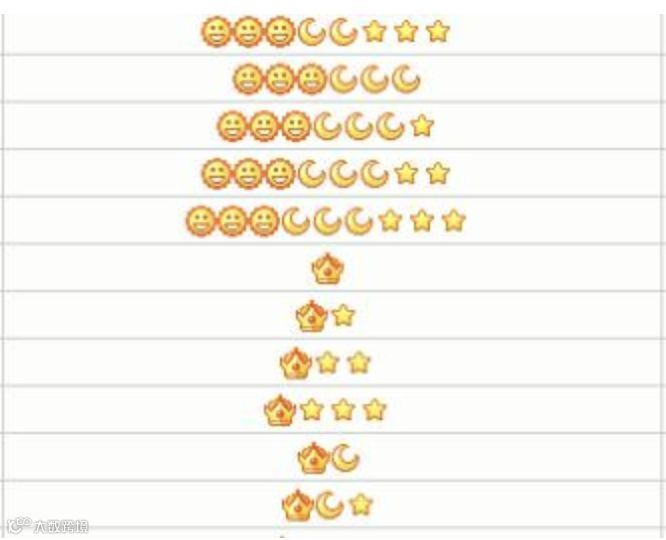 深度揭秘:“大龄”QQ的年轻术