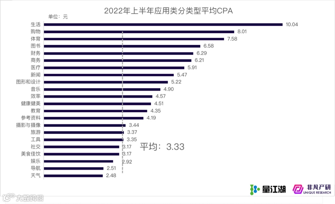 行业报告 | Apple Search Ads 2022年上半年报告