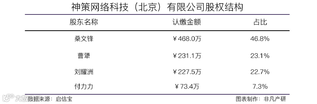大数据分析和营销科技服务提供商神策数据获Tiger Global等2亿美元D轮融资
