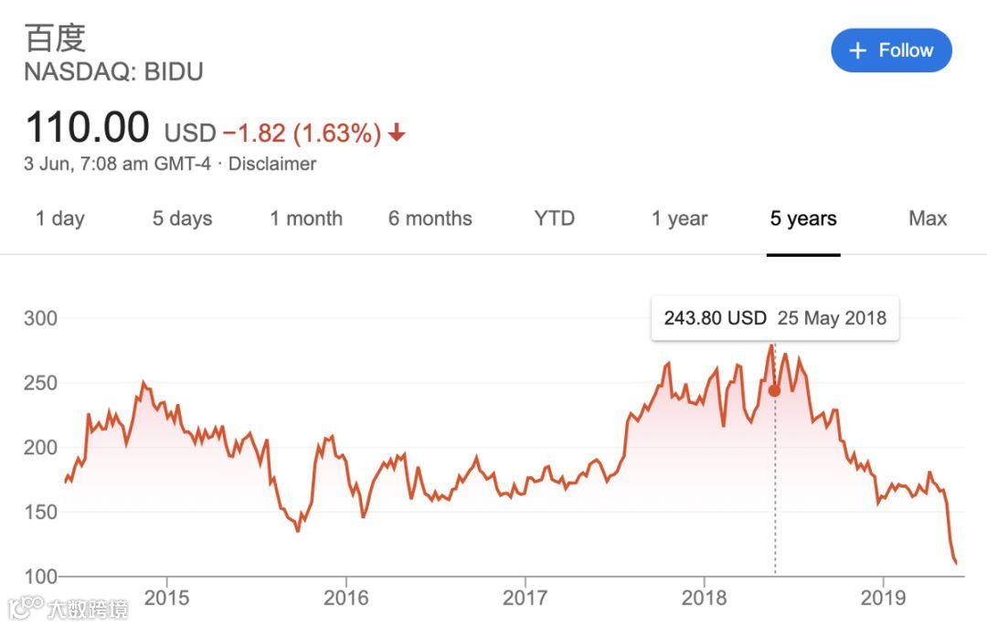 离开百度，他们都去哪儿了？