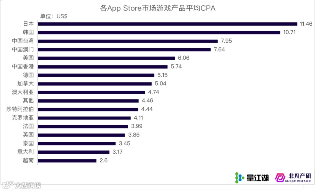 行业报告 | Apple Search Ads 2022年上半年报告
