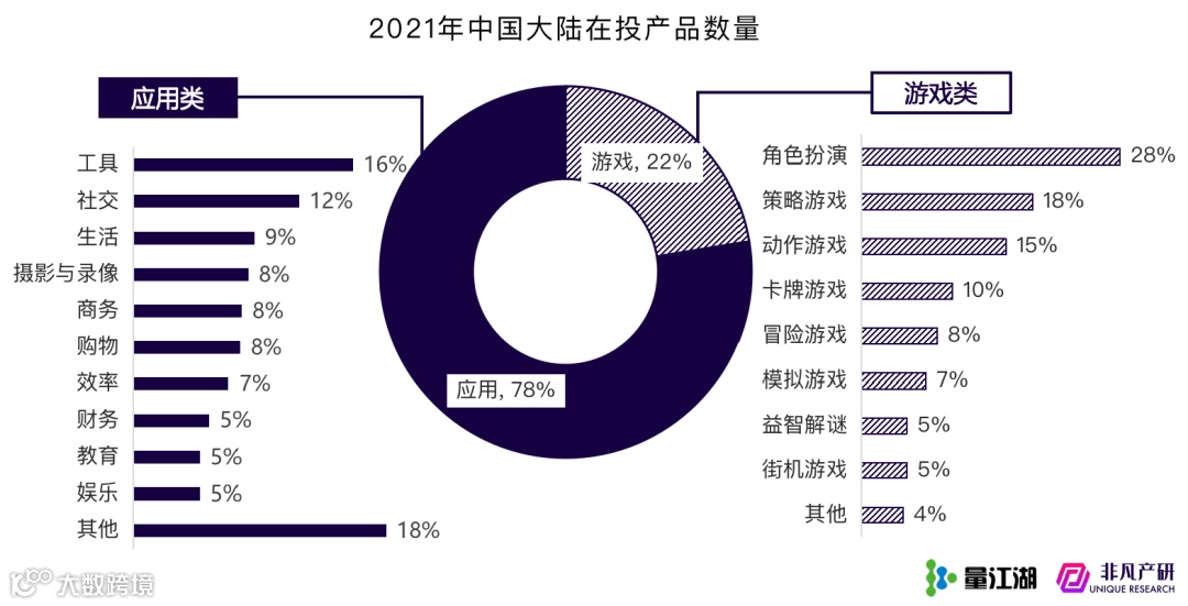 Apple Search Ads 2021年度报告