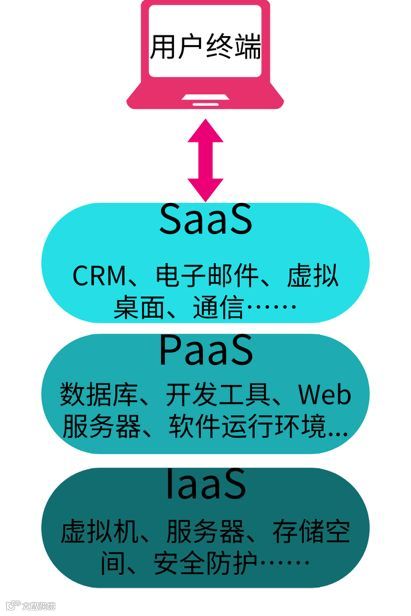 从零开始,理解“云” | 万字研究
