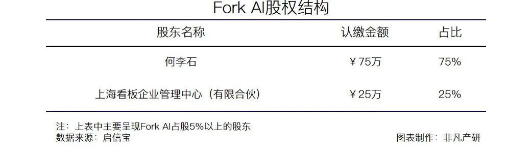 智能获客服务提供商Fork AI获绿洲资本数千万人民币Pre-A轮融资