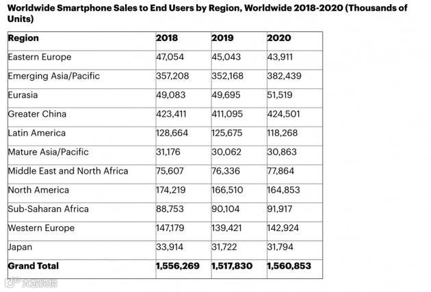 联想利润翻番，大象正在跳舞