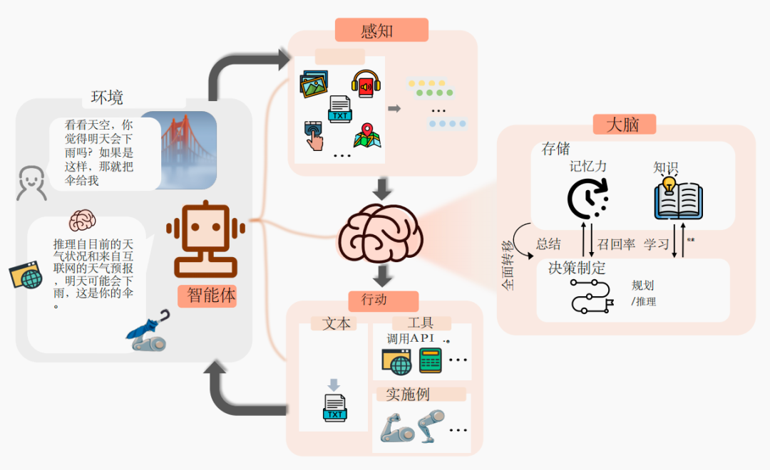 复旦NLP实验室和米哈游全面解读AI Agents：一文读懂5万字论文