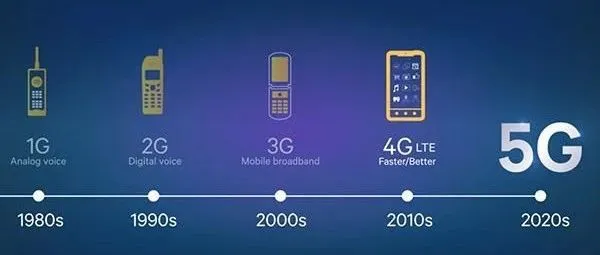 谁能赢得5G的全球竞争？