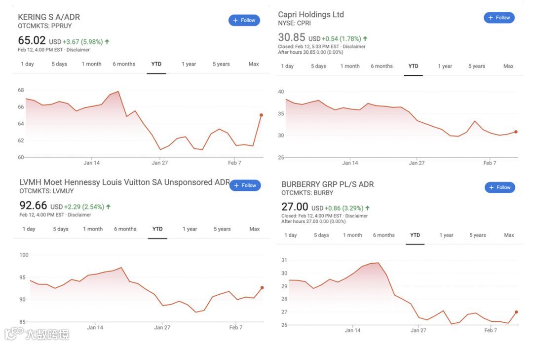 股价暴跌、预期下调，疫情冲击下奢侈品行业如何应对？