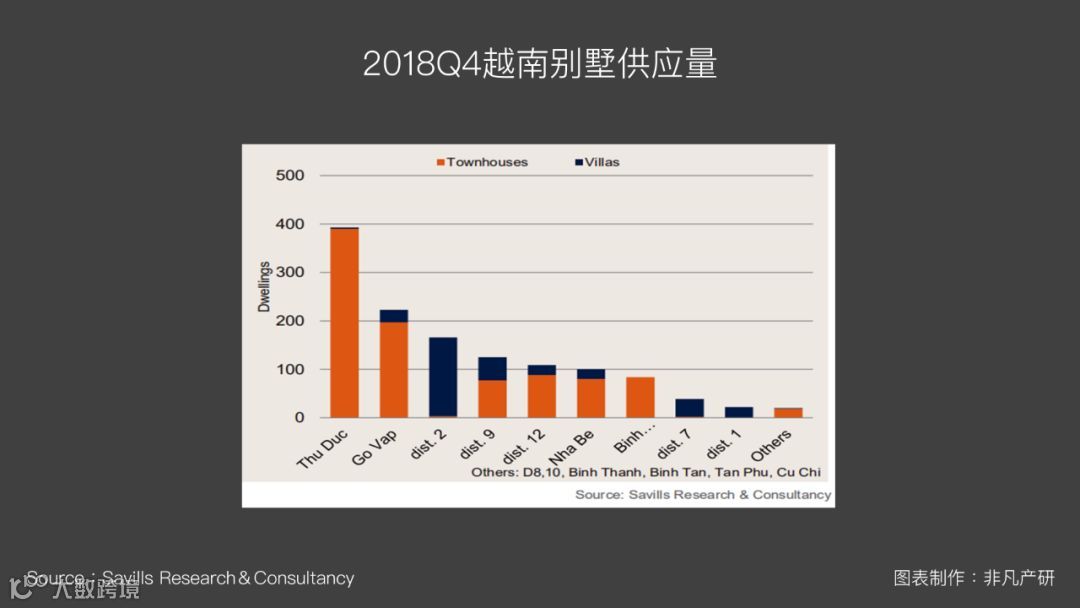 越南出海 | 2018Q4越南房地产租金市场报告