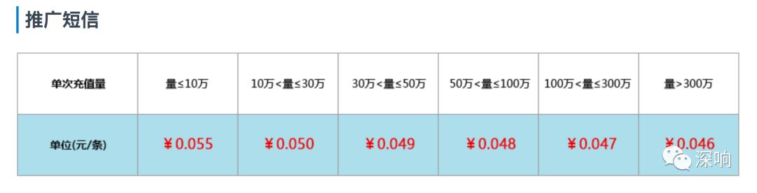 骚扰短信永不眠