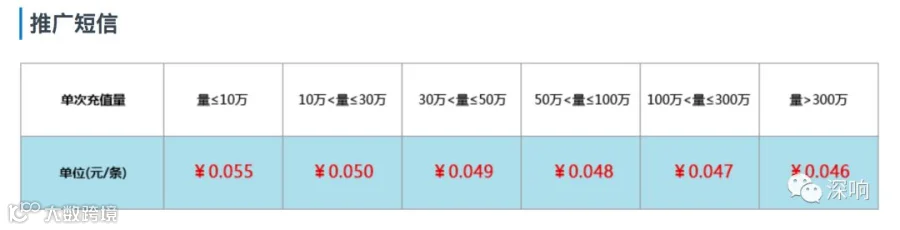 骚扰短信永不眠