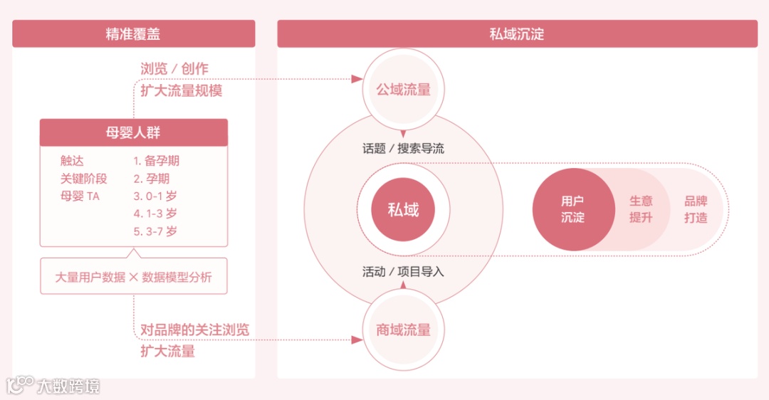 短视频+KOL：详解母婴营销的变化与机会