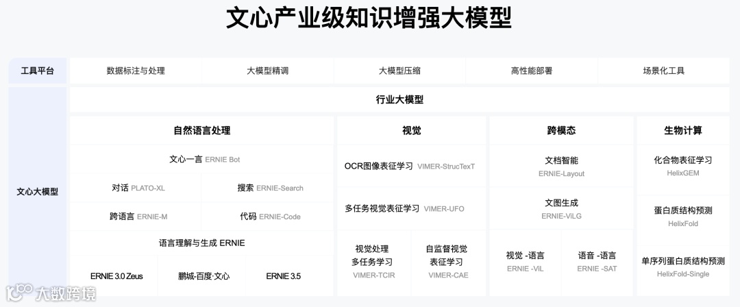 百度智能云AI加速器——非凡资本专场招募计划正式开启报名