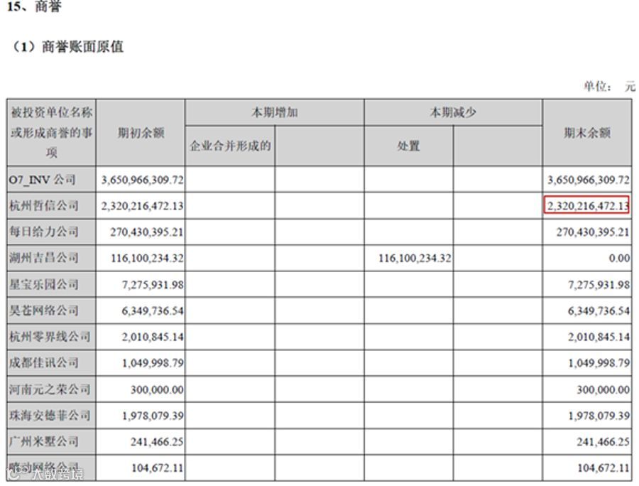 “会说话的汤姆猫”巨亏24亿背后:商誉减值、少年暴富、资本迷局