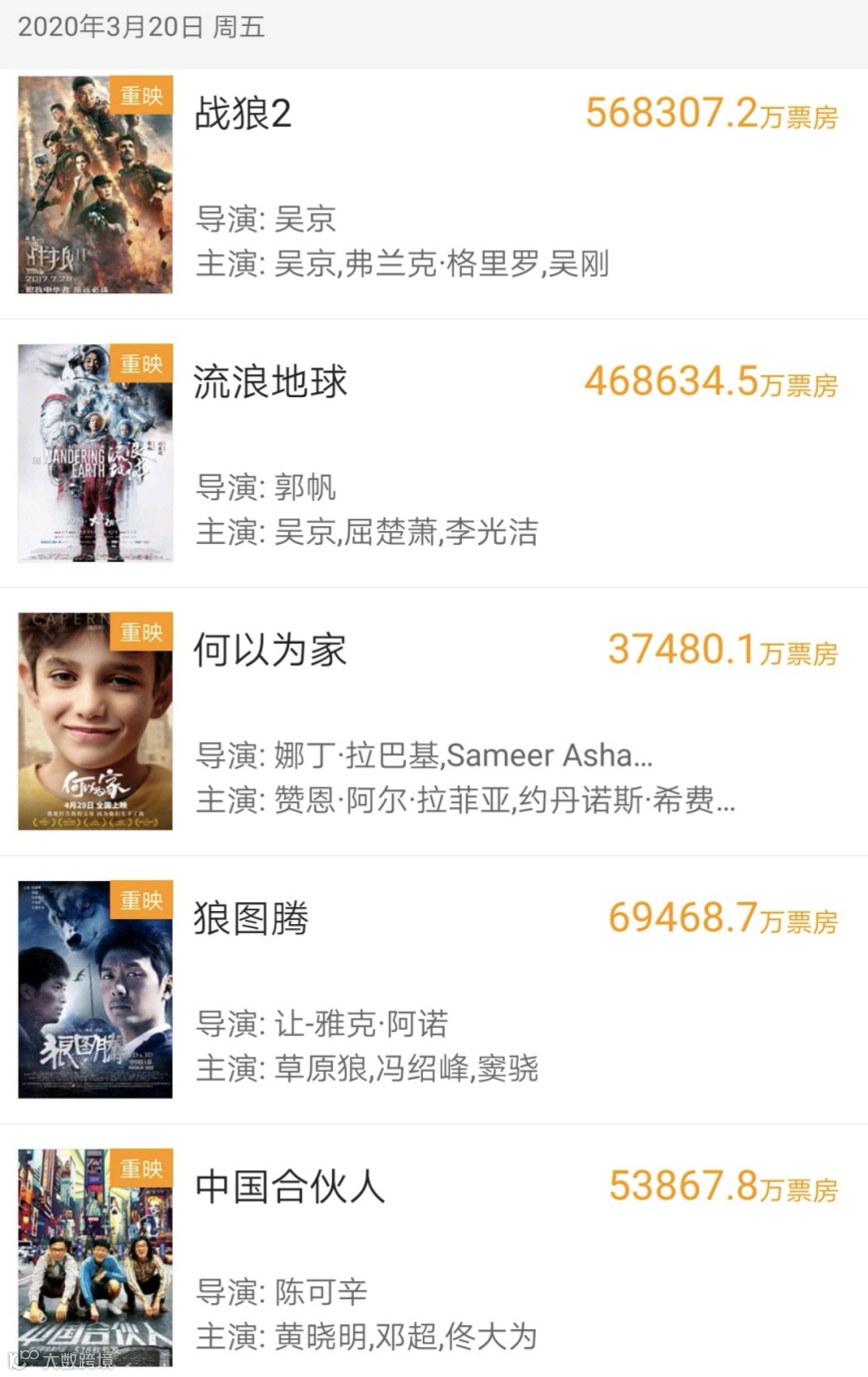 电影行业复工潮将至，我们能为复苏做什么准备？