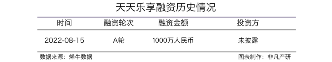 品牌体验站及样品派发品牌天天乐享获千万人民币A轮融资