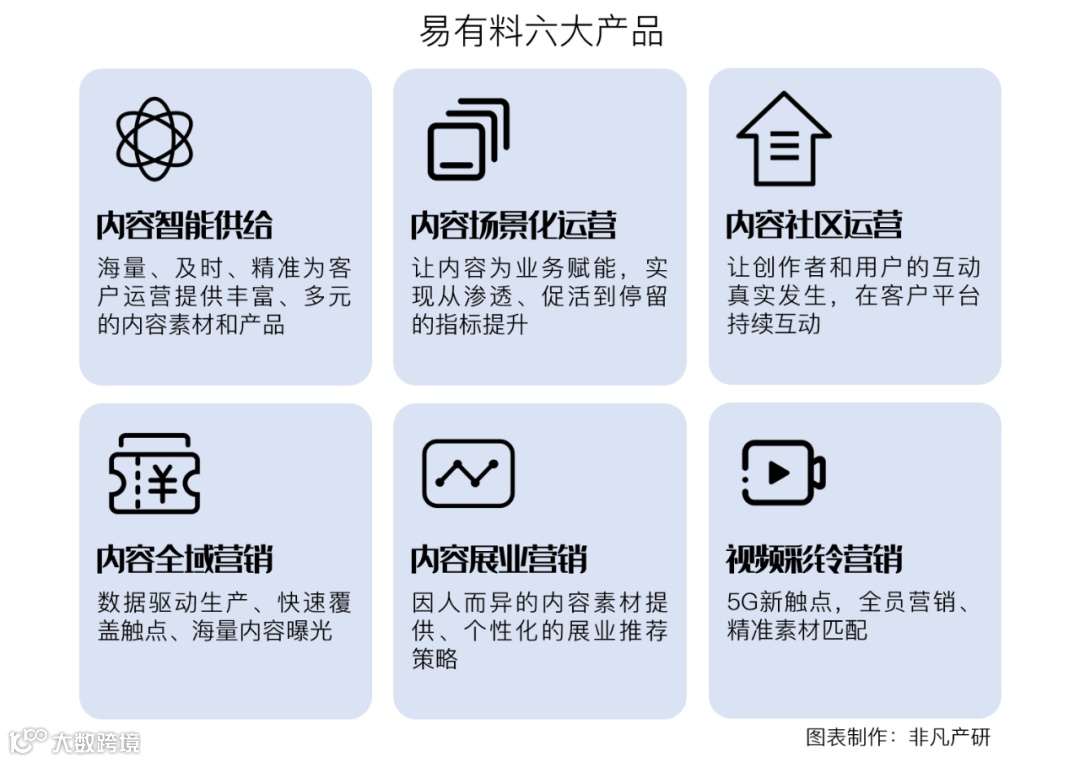 企业级内容智能运营解决方案提供商易有料获金沙江创投1000万美元A轮融资