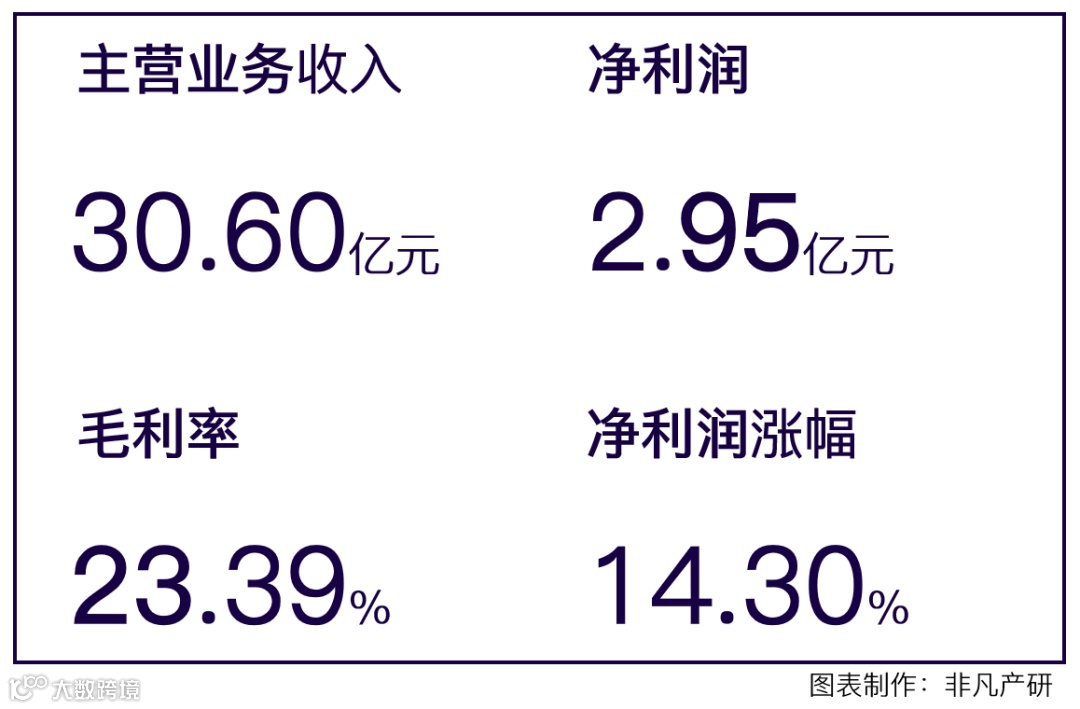 财报分析 | 天下秀营收突破30亿，红人新经济后劲十足