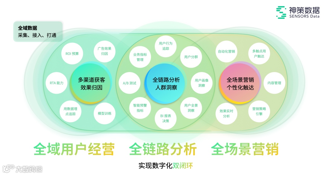 大数据分析和营销科技服务提供商神策数据获Tiger Global等2亿美元D轮融资