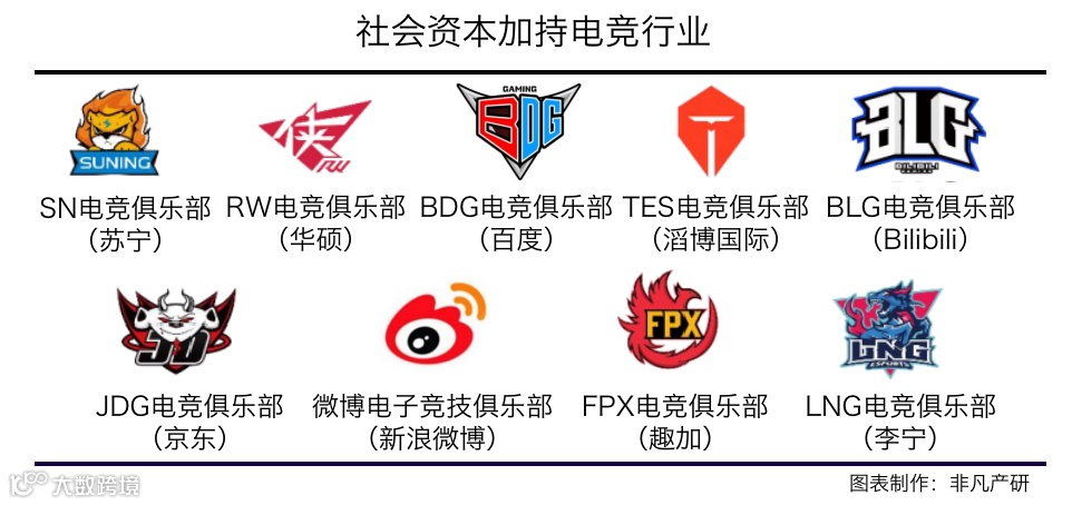 行业报告 | 2020年中国电子竞技行业研究报告