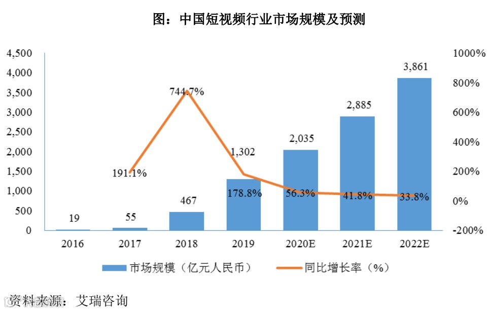 信息流广告服务商天擎天拓披露招股书，拟在上交所IPO上市