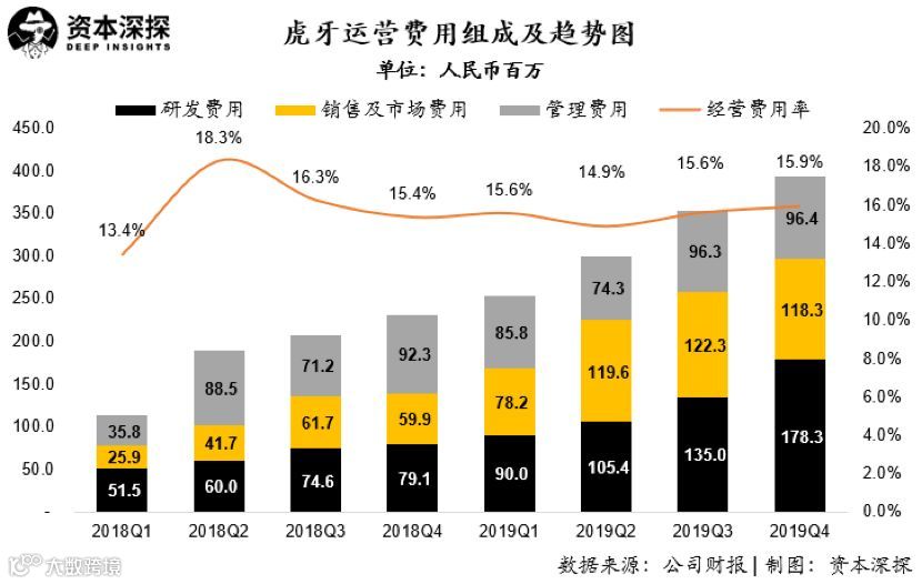 平衡短期波动与长期价值，详解虎牙的基本面与未来锚点