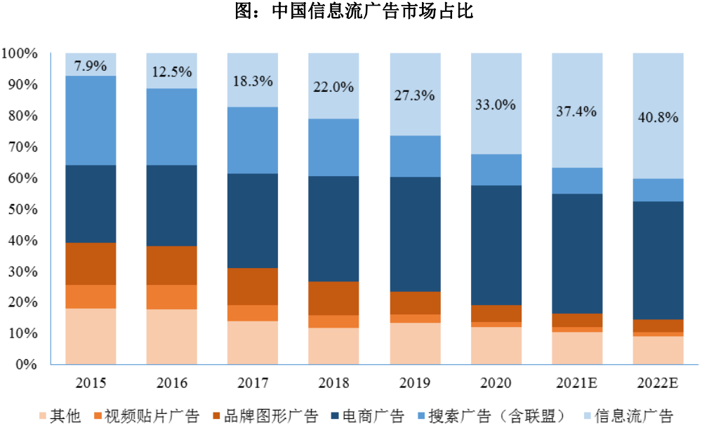 信息流广告服务商天擎天拓披露招股书，拟在上交所IPO上市