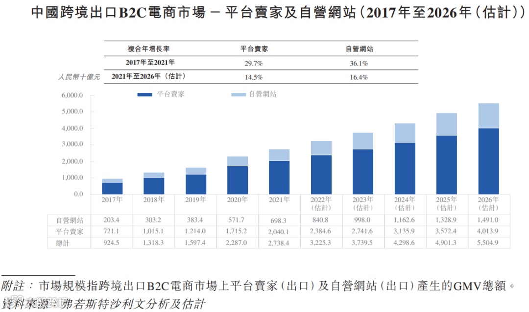 跨境电商公司子不语通过港交所聆讯，拟在香港主板上市