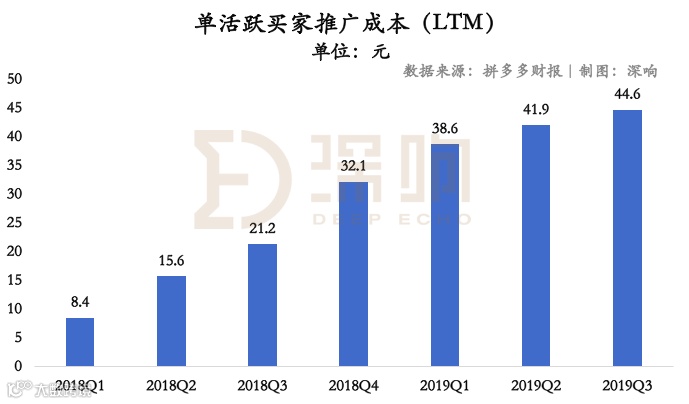 关于拼多多，除了亏损还该关注什么？