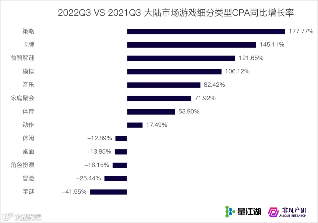 行业报告 | 2022年Q3苹果应用商店广告季报