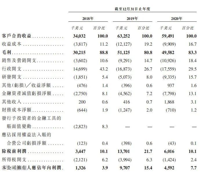 飞书深诺向港交所递交招股书，拟香港H股IPO上市