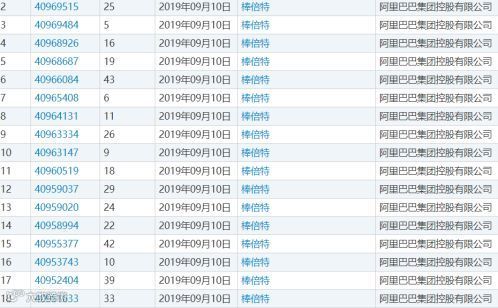 阿里下场做零食，该颤抖的恐怕不是三只松鼠、良品铺子和百草味