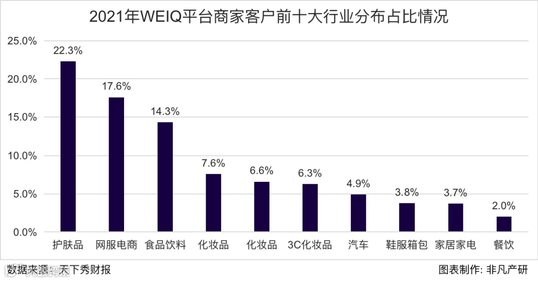 财报分析 | 天下秀年营收45.12亿元，同比增长47.42%