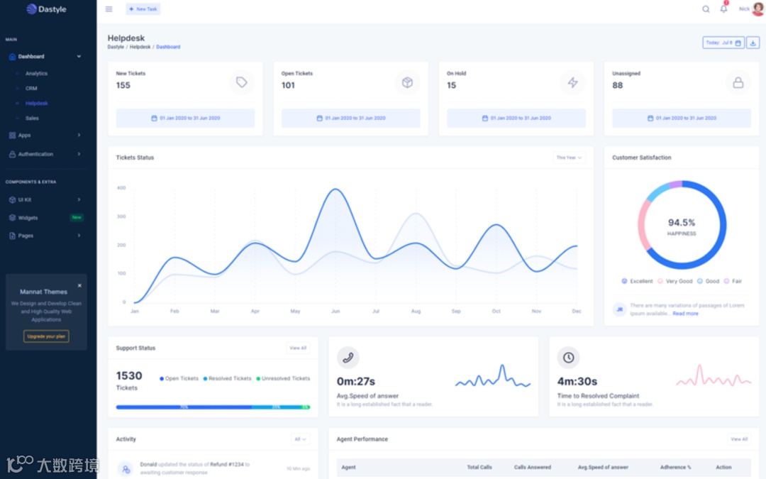 智能销售服务商中科数科获东海投资数千万人民币A轮融资