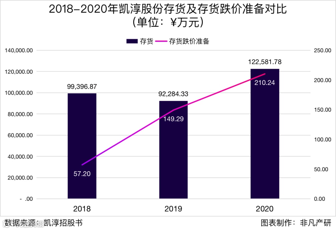 凯淳股份创业板上市：第五家电商代运营上市公司，毛利率近30%