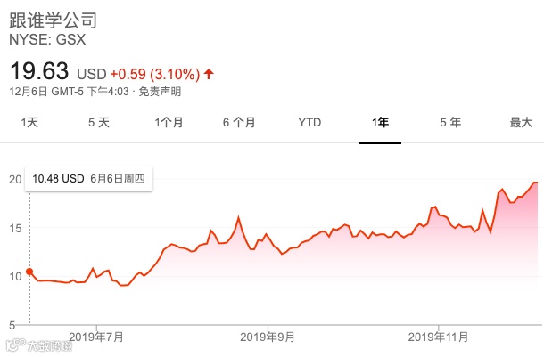 15家新经济公司2019上市大考：谁受资本热捧，谁被市场抛弃