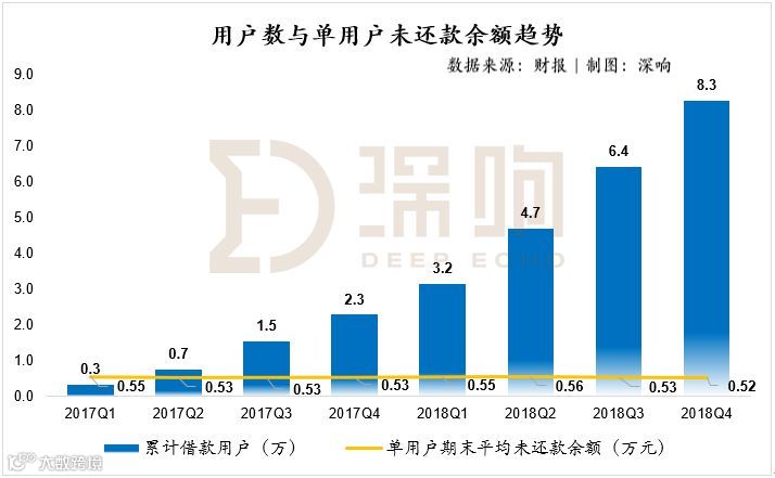 年净利润增长近10倍,360金融做了些什么?| 财报详解