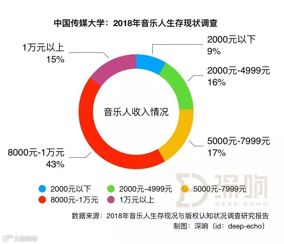 数字音乐：千亿奇点降临